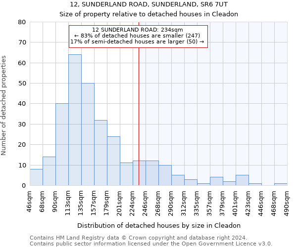 12, SUNDERLAND ROAD, SUNDERLAND, SR6 7UT: Size of property relative to detached houses in Cleadon