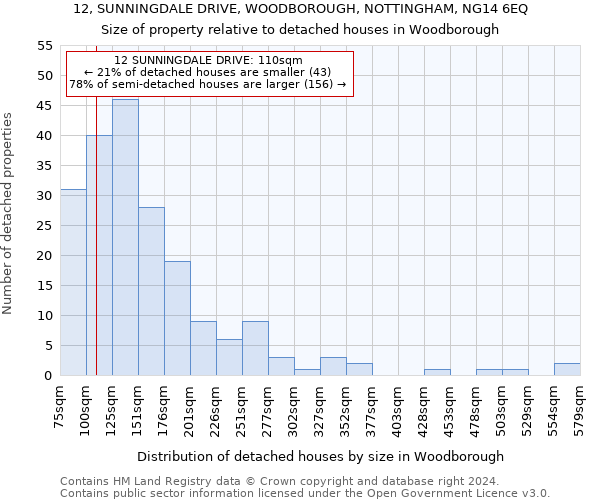 12, SUNNINGDALE DRIVE, WOODBOROUGH, NOTTINGHAM, NG14 6EQ: Size of property relative to detached houses in Woodborough