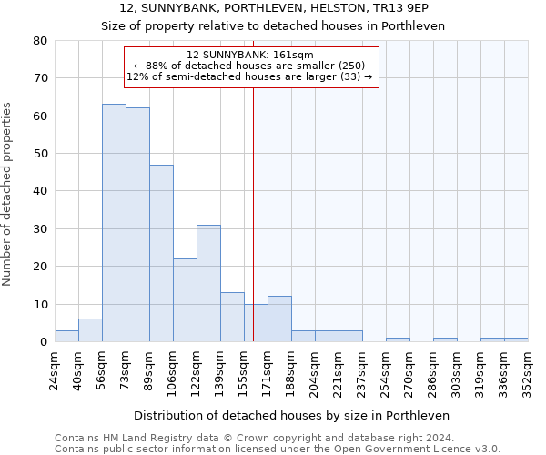 12, SUNNYBANK, PORTHLEVEN, HELSTON, TR13 9EP: Size of property relative to detached houses in Porthleven