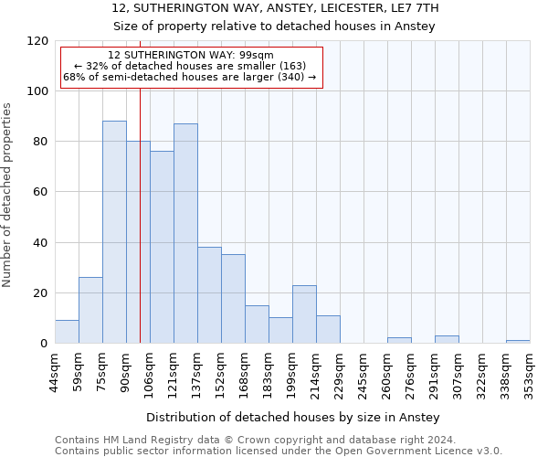 12, SUTHERINGTON WAY, ANSTEY, LEICESTER, LE7 7TH: Size of property relative to detached houses in Anstey