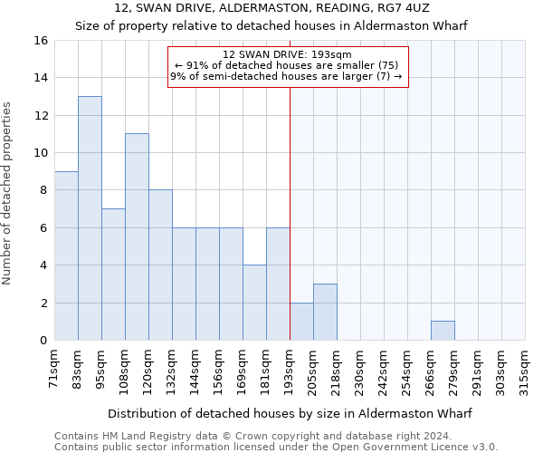 12, SWAN DRIVE, ALDERMASTON, READING, RG7 4UZ: Size of property relative to detached houses in Aldermaston Wharf