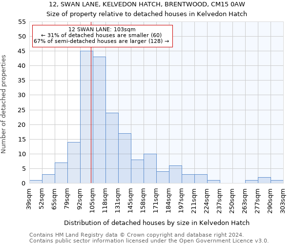 12, SWAN LANE, KELVEDON HATCH, BRENTWOOD, CM15 0AW: Size of property relative to detached houses in Kelvedon Hatch