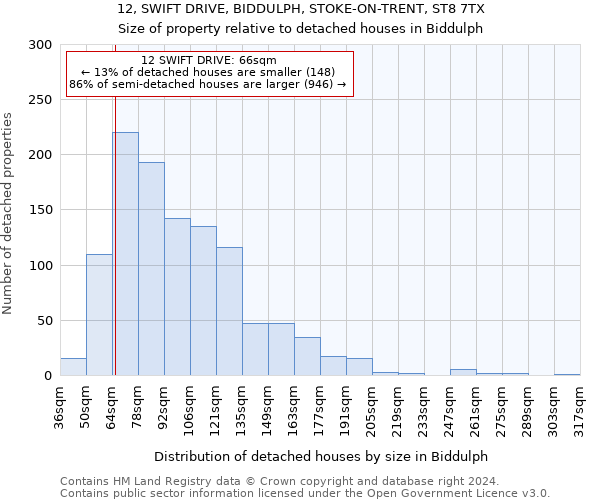 12, SWIFT DRIVE, BIDDULPH, STOKE-ON-TRENT, ST8 7TX: Size of property relative to detached houses in Biddulph