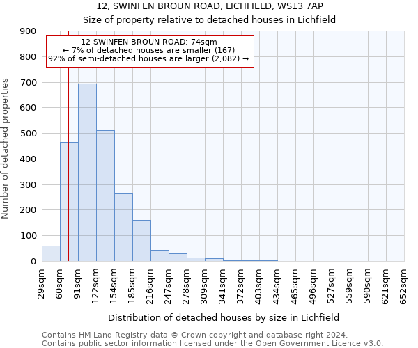 12, SWINFEN BROUN ROAD, LICHFIELD, WS13 7AP: Size of property relative to detached houses in Lichfield