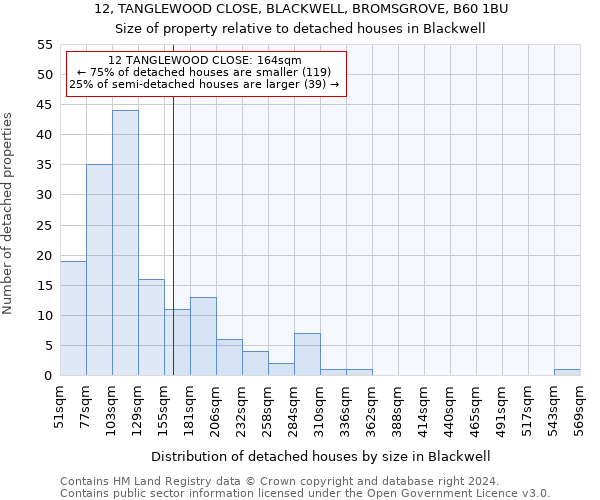 12, TANGLEWOOD CLOSE, BLACKWELL, BROMSGROVE, B60 1BU: Size of property relative to detached houses in Blackwell