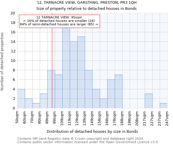 12, TARNACRE VIEW, GARSTANG, PRESTON, PR3 1QH: Size of property relative to detached houses in Bonds