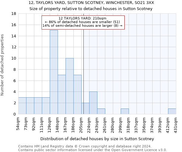 12, TAYLORS YARD, SUTTON SCOTNEY, WINCHESTER, SO21 3XX: Size of property relative to detached houses in Sutton Scotney