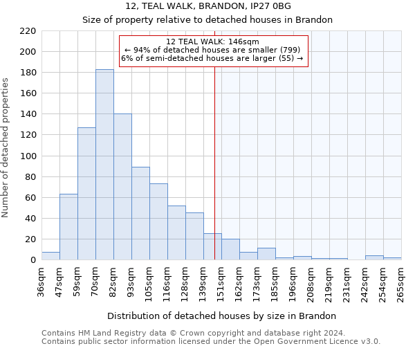 12, TEAL WALK, BRANDON, IP27 0BG: Size of property relative to detached houses in Brandon