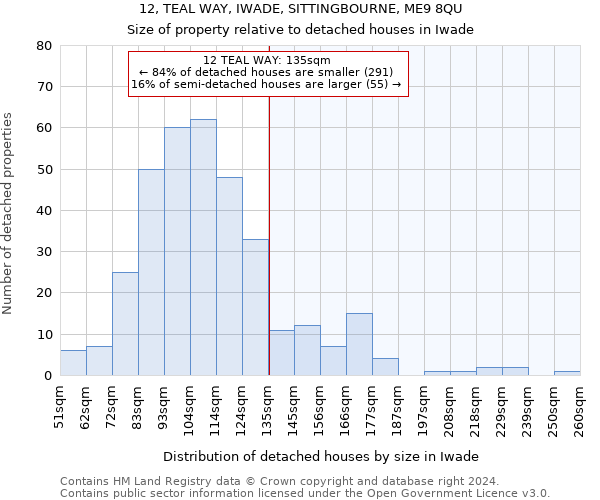 12, TEAL WAY, IWADE, SITTINGBOURNE, ME9 8QU: Size of property relative to detached houses in Iwade