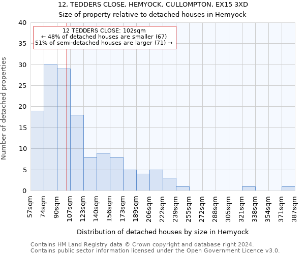 12, TEDDERS CLOSE, HEMYOCK, CULLOMPTON, EX15 3XD: Size of property relative to detached houses in Hemyock