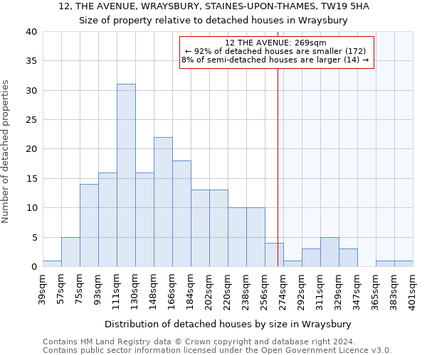 12, THE AVENUE, WRAYSBURY, STAINES-UPON-THAMES, TW19 5HA: Size of property relative to detached houses in Wraysbury