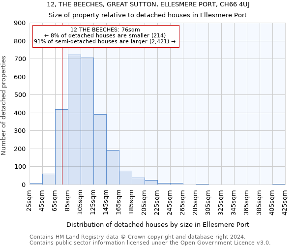 12, THE BEECHES, GREAT SUTTON, ELLESMERE PORT, CH66 4UJ: Size of property relative to detached houses in Ellesmere Port