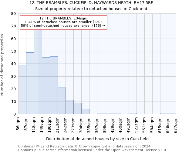 12, THE BRAMBLES, CUCKFIELD, HAYWARDS HEATH, RH17 5BF: Size of property relative to detached houses in Cuckfield