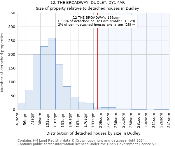 12, THE BROADWAY, DUDLEY, DY1 4AR: Size of property relative to detached houses in Dudley