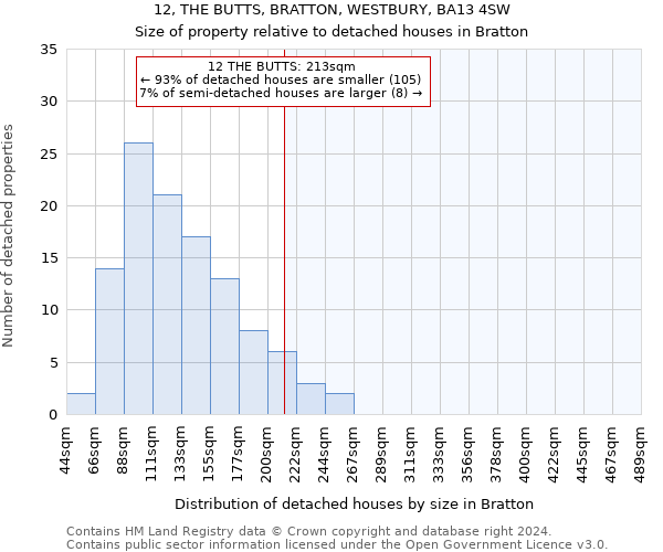 12, THE BUTTS, BRATTON, WESTBURY, BA13 4SW: Size of property relative to detached houses in Bratton
