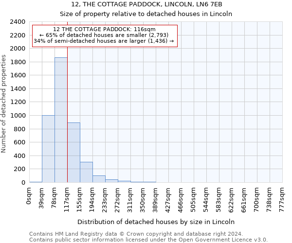 12, THE COTTAGE PADDOCK, LINCOLN, LN6 7EB: Size of property relative to detached houses in Lincoln