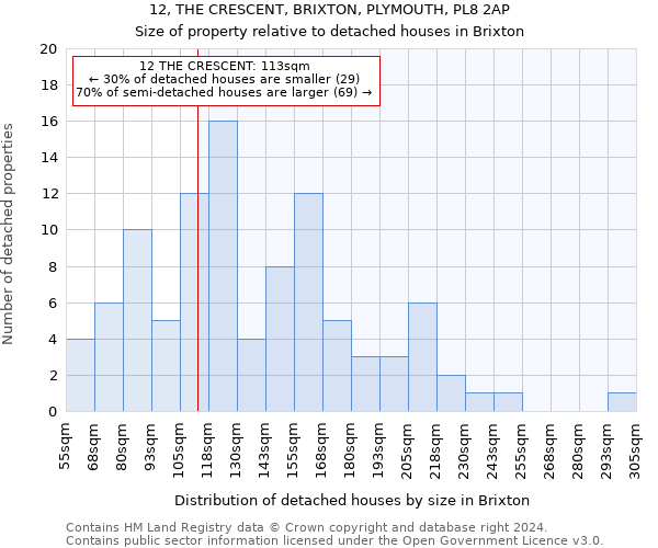 12, THE CRESCENT, BRIXTON, PLYMOUTH, PL8 2AP: Size of property relative to detached houses in Brixton