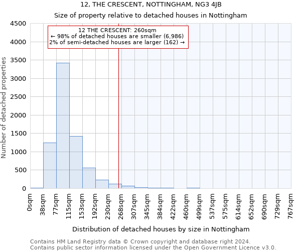 12, THE CRESCENT, NOTTINGHAM, NG3 4JB: Size of property relative to detached houses in Nottingham