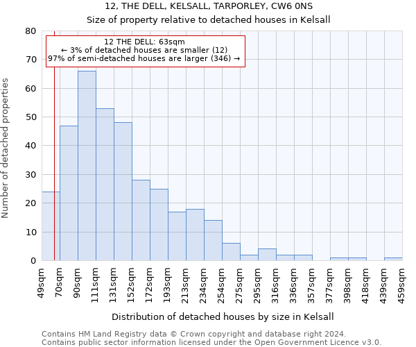 12, THE DELL, KELSALL, TARPORLEY, CW6 0NS: Size of property relative to detached houses in Kelsall