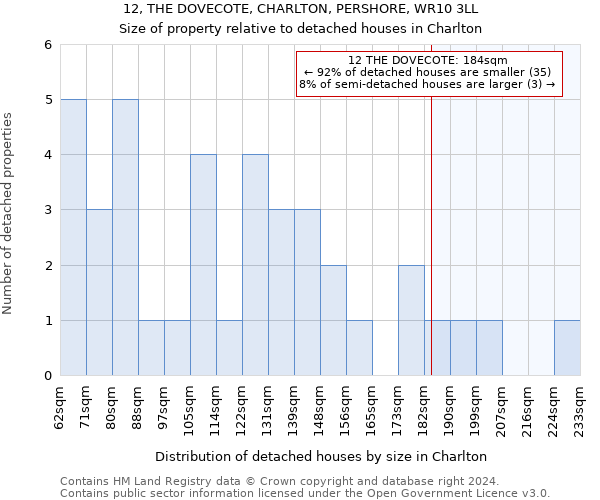 12, THE DOVECOTE, CHARLTON, PERSHORE, WR10 3LL: Size of property relative to detached houses in Charlton