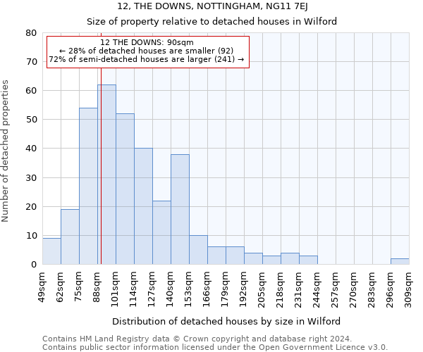 12, THE DOWNS, NOTTINGHAM, NG11 7EJ: Size of property relative to detached houses in Wilford