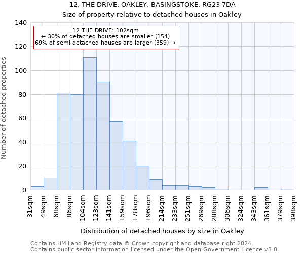 12, THE DRIVE, OAKLEY, BASINGSTOKE, RG23 7DA: Size of property relative to detached houses in Oakley