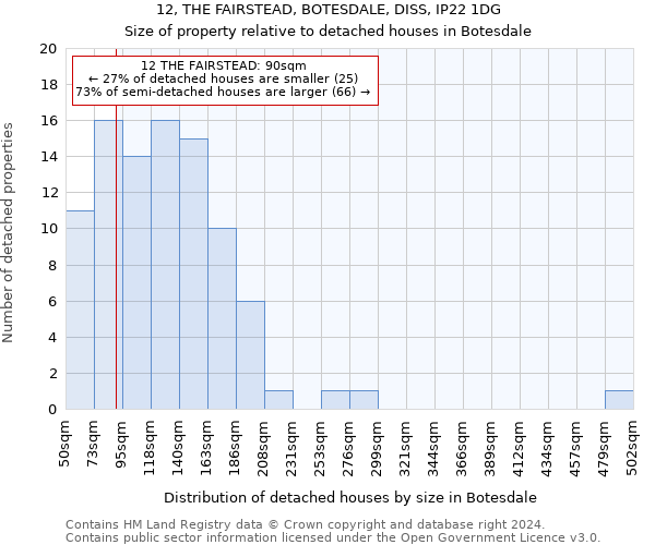 12, THE FAIRSTEAD, BOTESDALE, DISS, IP22 1DG: Size of property relative to detached houses in Botesdale