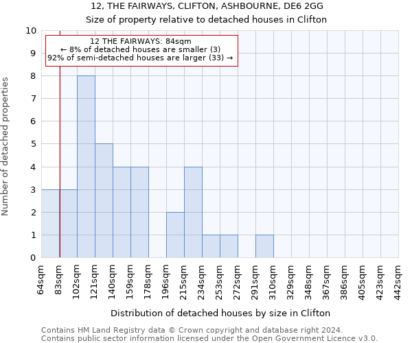 12, THE FAIRWAYS, CLIFTON, ASHBOURNE, DE6 2GG: Size of property relative to detached houses in Clifton