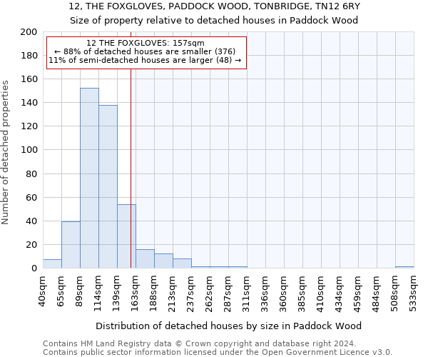 12, THE FOXGLOVES, PADDOCK WOOD, TONBRIDGE, TN12 6RY: Size of property relative to detached houses in Paddock Wood