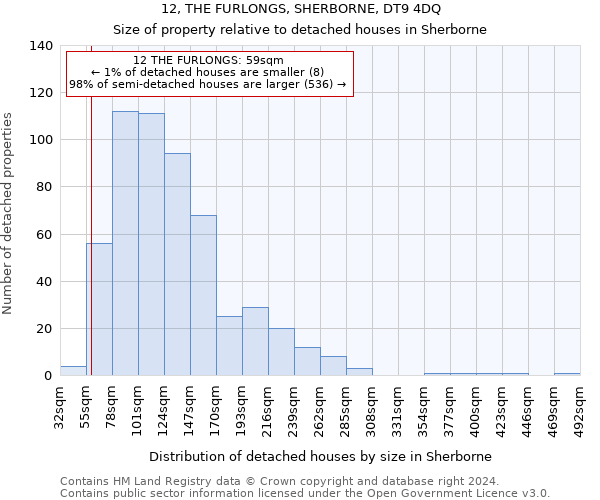 12, THE FURLONGS, SHERBORNE, DT9 4DQ: Size of property relative to detached houses in Sherborne