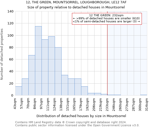12, THE GREEN, MOUNTSORREL, LOUGHBOROUGH, LE12 7AF: Size of property relative to detached houses in Mountsorrel