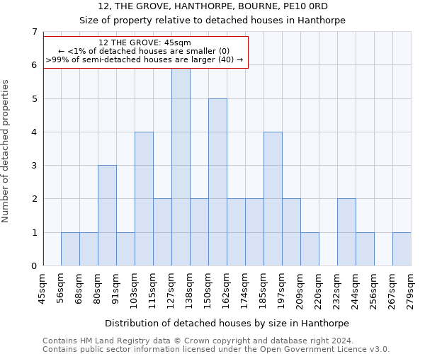 12, THE GROVE, HANTHORPE, BOURNE, PE10 0RD: Size of property relative to detached houses in Hanthorpe