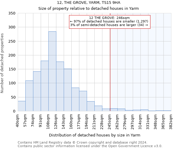 12, THE GROVE, YARM, TS15 9HA: Size of property relative to detached houses in Yarm