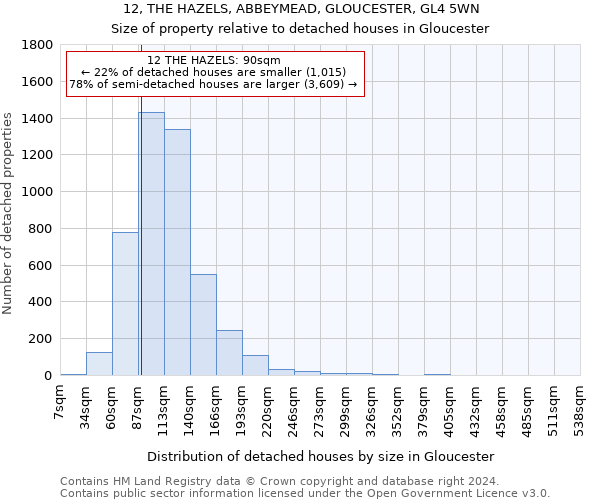 12, THE HAZELS, ABBEYMEAD, GLOUCESTER, GL4 5WN: Size of property relative to detached houses in Gloucester