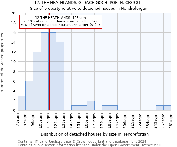 12, THE HEATHLANDS, GILFACH GOCH, PORTH, CF39 8TT: Size of property relative to detached houses in Hendreforgan
