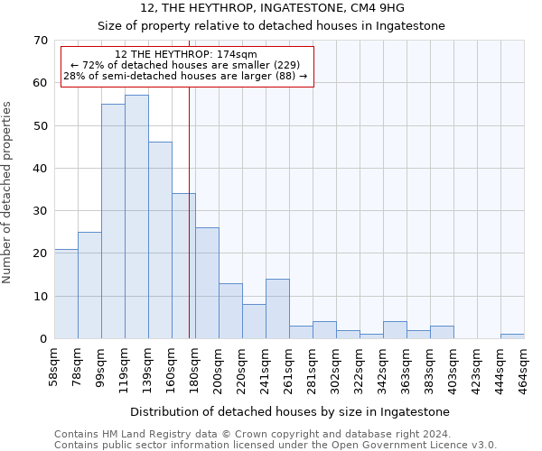 12, THE HEYTHROP, INGATESTONE, CM4 9HG: Size of property relative to detached houses in Ingatestone