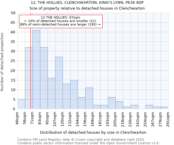 12, THE HOLLIES, CLENCHWARTON, KING'S LYNN, PE34 4DP: Size of property relative to detached houses in Clenchwarton