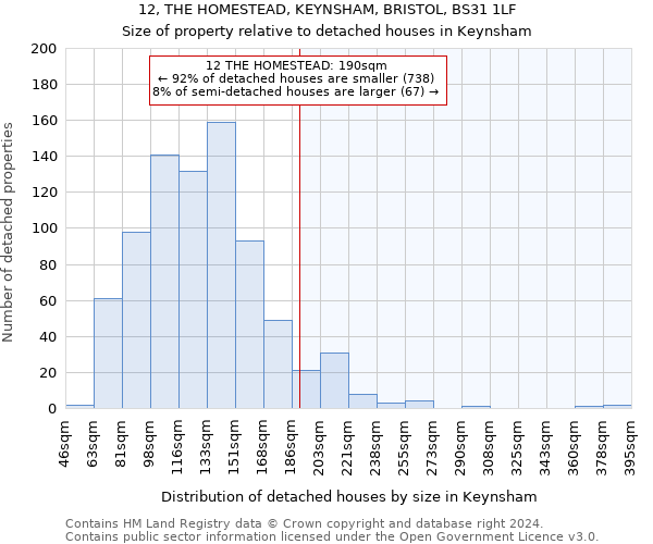 12, THE HOMESTEAD, KEYNSHAM, BRISTOL, BS31 1LF: Size of property relative to detached houses in Keynsham