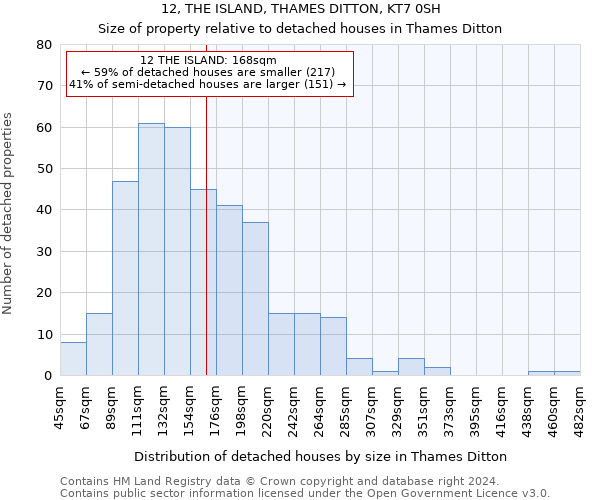 12, THE ISLAND, THAMES DITTON, KT7 0SH: Size of property relative to detached houses in Thames Ditton