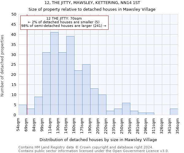 12, THE JITTY, MAWSLEY, KETTERING, NN14 1ST: Size of property relative to detached houses in Mawsley Village