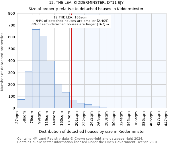 12, THE LEA, KIDDERMINSTER, DY11 6JY: Size of property relative to detached houses in Kidderminster