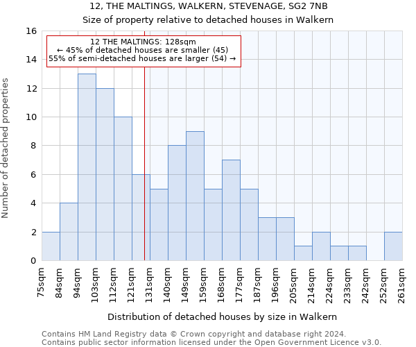 12, THE MALTINGS, WALKERN, STEVENAGE, SG2 7NB: Size of property relative to detached houses in Walkern
