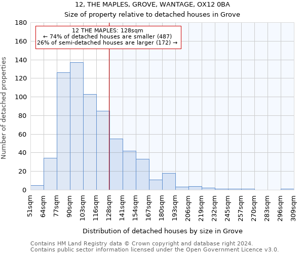 12, THE MAPLES, GROVE, WANTAGE, OX12 0BA: Size of property relative to detached houses in Grove