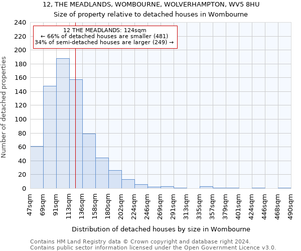 12, THE MEADLANDS, WOMBOURNE, WOLVERHAMPTON, WV5 8HU: Size of property relative to detached houses in Wombourne