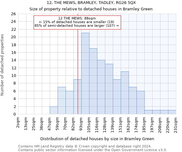12, THE MEWS, BRAMLEY, TADLEY, RG26 5QX: Size of property relative to detached houses in Bramley Green