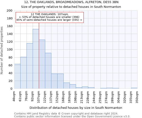 12, THE OAKLANDS, BROADMEADOWS, ALFRETON, DE55 3BN: Size of property relative to detached houses in South Normanton