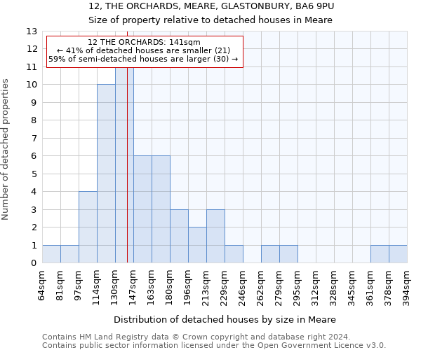 12, THE ORCHARDS, MEARE, GLASTONBURY, BA6 9PU: Size of property relative to detached houses in Meare