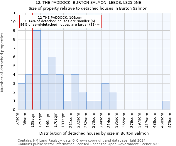 12, THE PADDOCK, BURTON SALMON, LEEDS, LS25 5NE: Size of property relative to detached houses in Burton Salmon