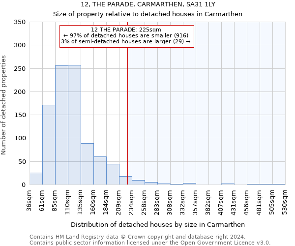 12, THE PARADE, CARMARTHEN, SA31 1LY: Size of property relative to detached houses in Carmarthen
