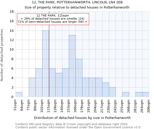 12, THE PARK, POTTERHANWORTH, LINCOLN, LN4 2EB: Size of property relative to detached houses in Potterhanworth